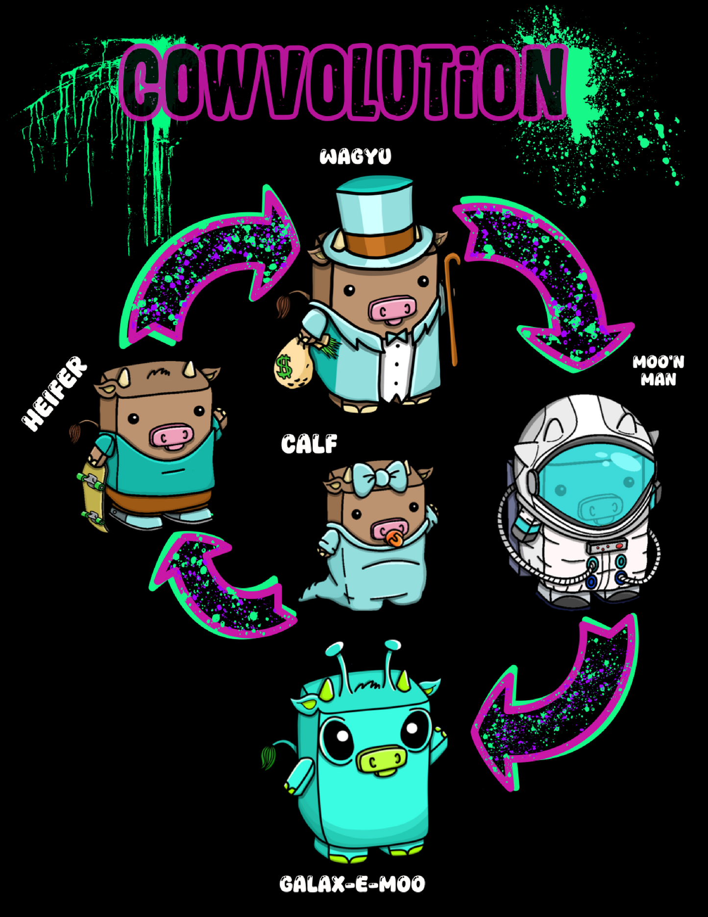 Cowvolution Shirt